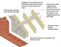 Diagram of wall straps
